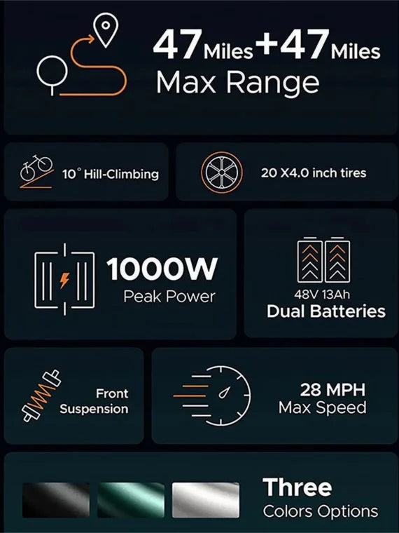AKEZ Electric Bike for Adults – 1000W 28mph Moped Ebike with 48V 13A Removable Battery, Up to 94 Miles All Terrain Off Road E-Bike with 20*4.0′′ Fat Tire,Full Suspension,7-Speed UL Certified