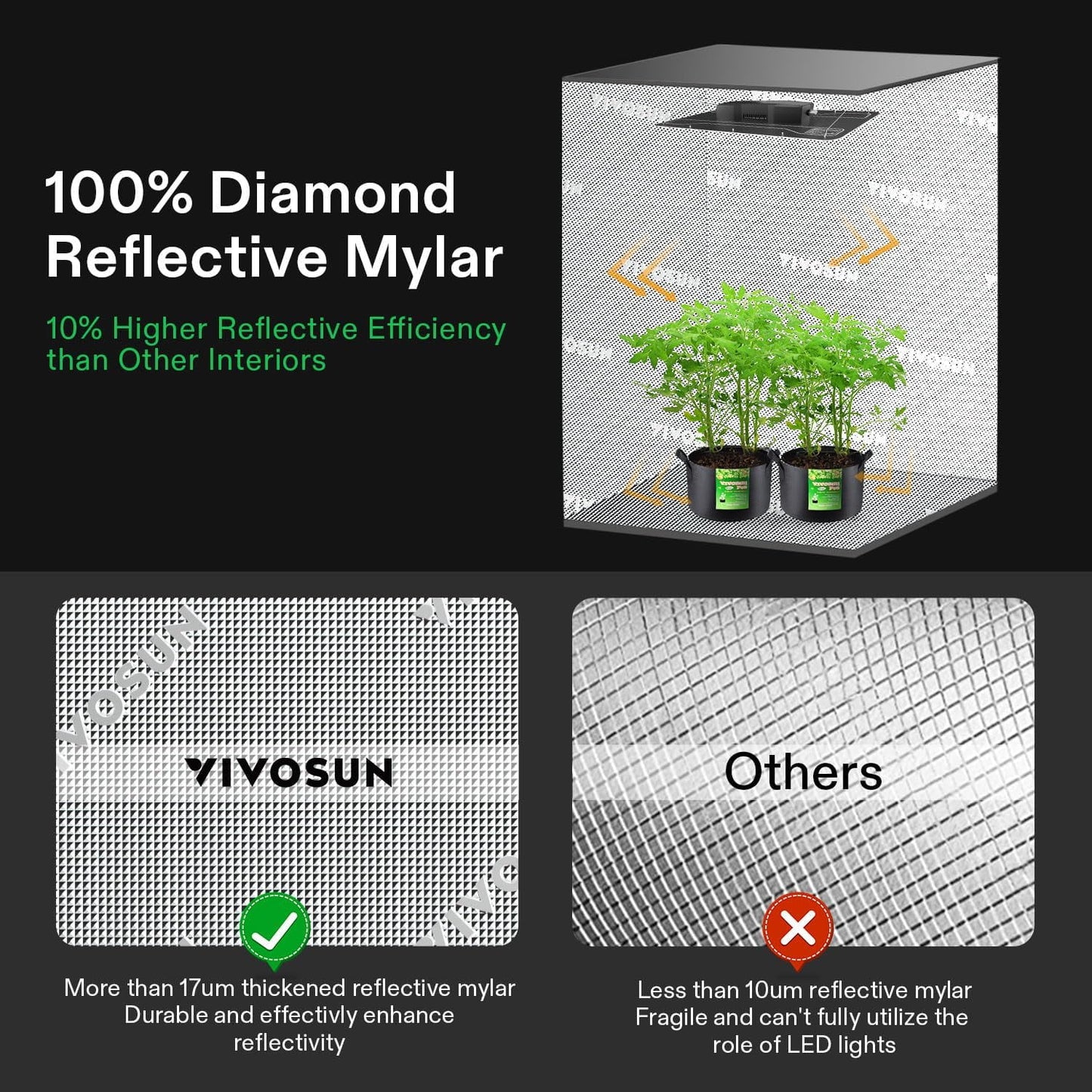VIVOSUN GIY Smart Grow Tent System 2x2, WiFi-Integrated Grow Tent Kit, with Automate Ventilation and Circulation, Schedule Full Spectrum 100W LED Grow Light, and GrowHub E42A Controller