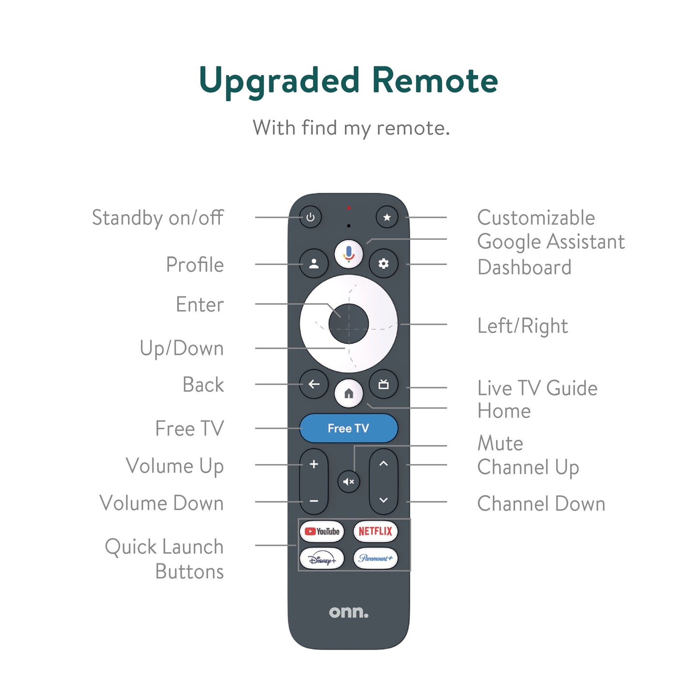 Onn. 4K Pro Streaming Device with Google TV, 4K UHD, Dolby Vision &amp; Atmos, Hands Free Voice Control, Wi Fi 6, Smart Hub