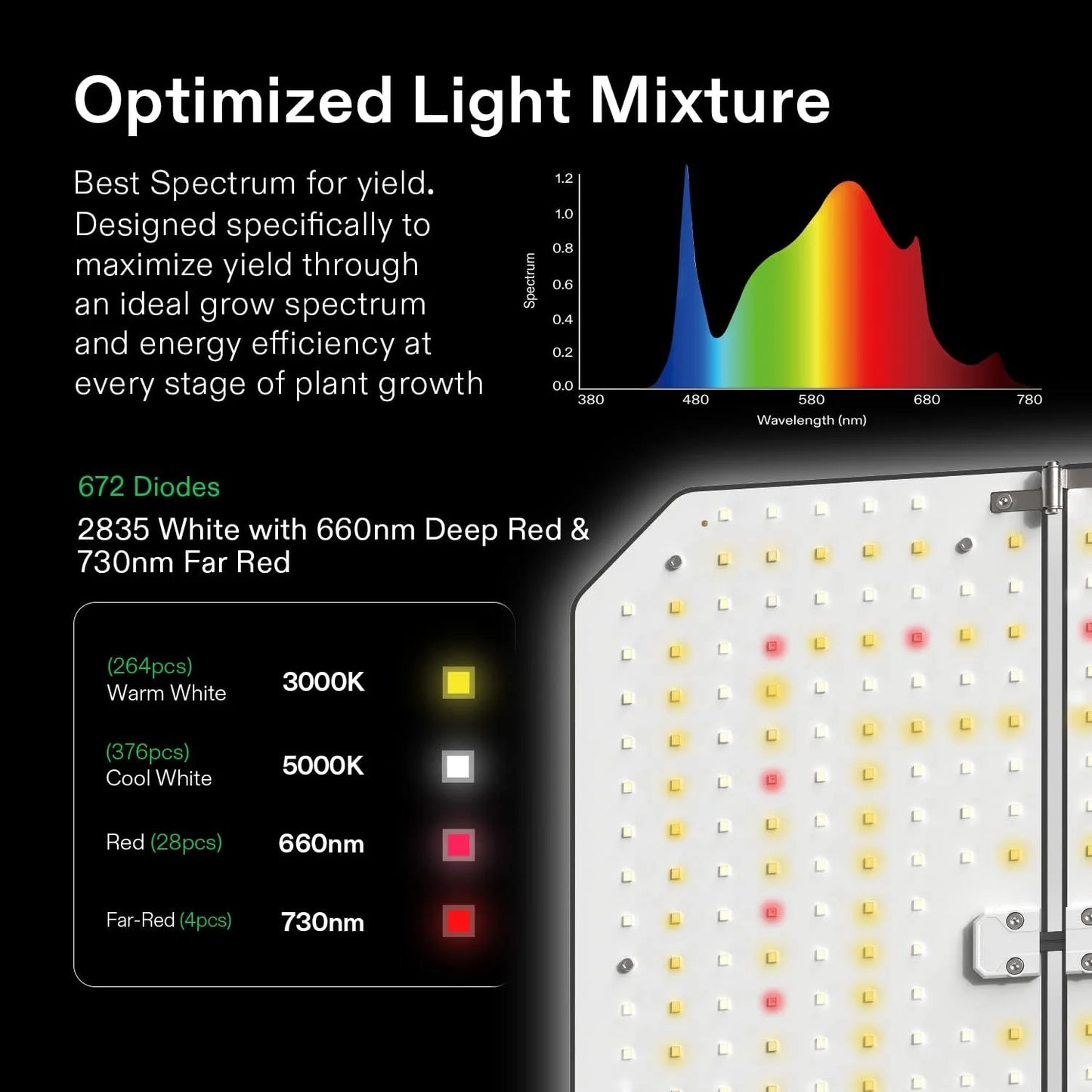 VIVOSUN GIY Smart Grow Tent System 2x2, WiFi-Integrated Grow Tent Kit, with Automate Ventilation and Circulation, Schedule Full Spectrum 100W LED Grow Light, and GrowHub E42A Controller