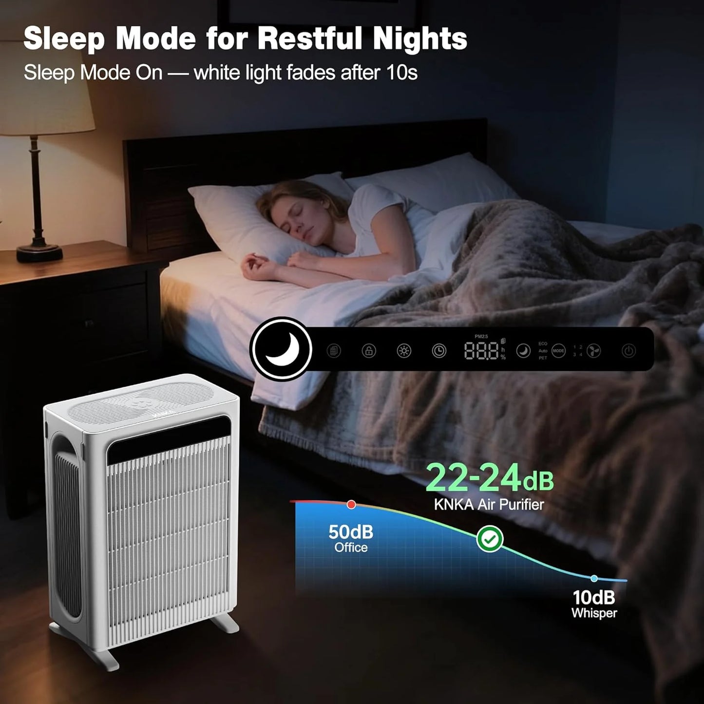 KNKA Air Purifier for Home Bedroom Large Room Up to 1,695 Ft虏 in 1 Hr, HEPA Air Cleaner with Washable Pre-Filter, AQI Display, ECO Mode, Sleep Mode, Pet Mode for Pets, Dust, Pollen, APH4000