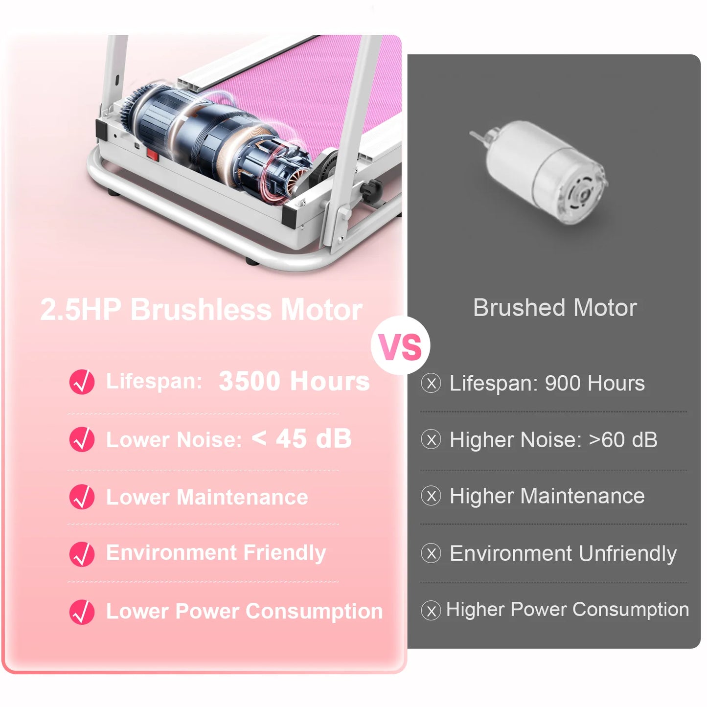 FYC Foldable Treadmills for Home, 2.5 HP, 7.5 MPH, Electric Running Treadmill Quiet Brushless Proform Treadmill for Home Gym, Running Machine with Heart Rate Sensor with LED Display (Pink)