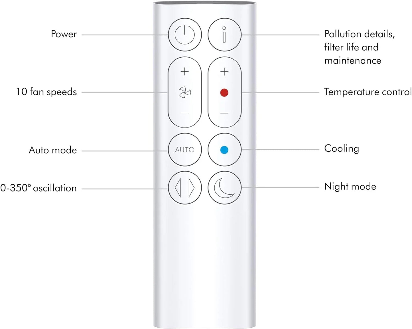 Dyson Purifier Hot+Cool? Gen1 HP10