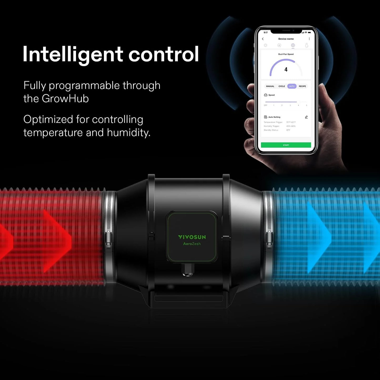 VIVOSUN GIY Smart Grow Tent System 2x2, WiFi-Integrated Grow Tent Kit, with Automate Ventilation and Circulation, Schedule Full Spectrum 100W LED Grow Light, and GrowHub E42A Controller
