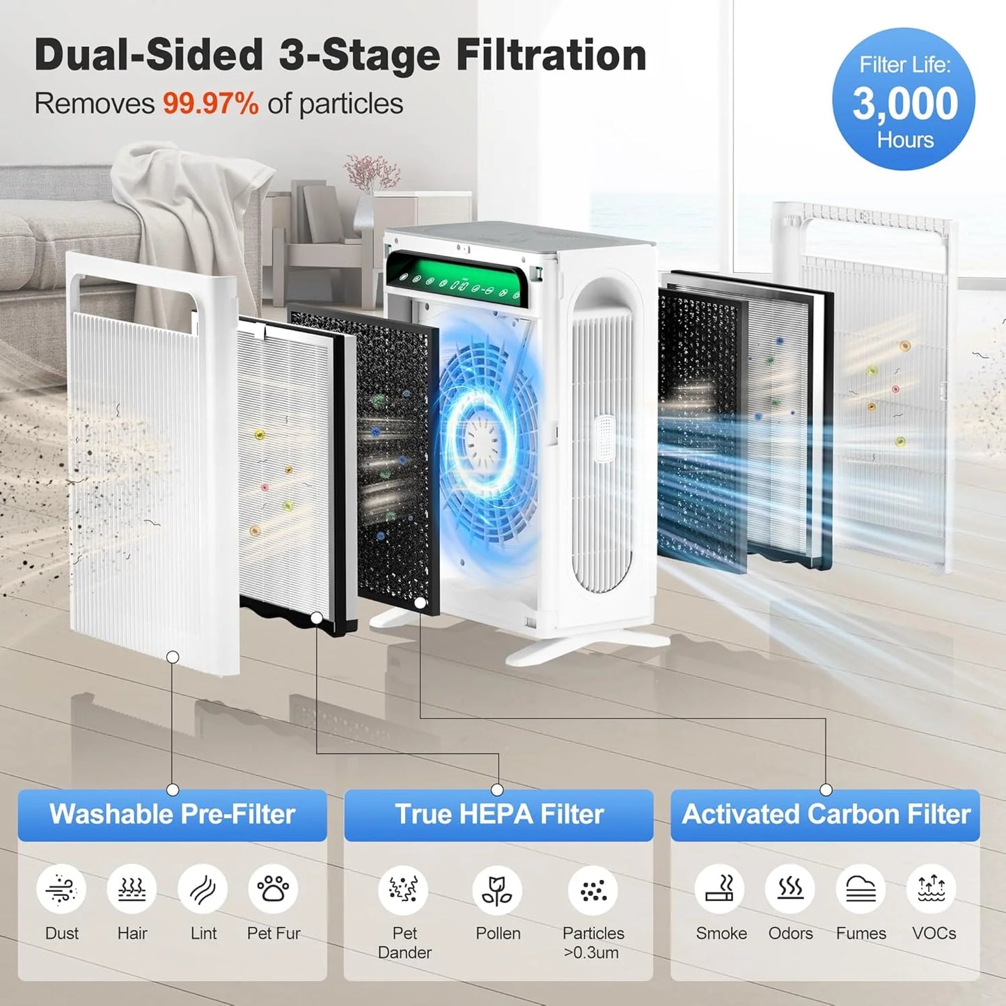 KNKA Air Purifier for Home Bedroom Large Room Up to 1,695 Ft虏 in 1 Hr, HEPA Air Cleaner with Washable Pre-Filter, AQI Display, ECO Mode, Sleep Mode, Pet Mode for Pets, Dust, Pollen, APH4000