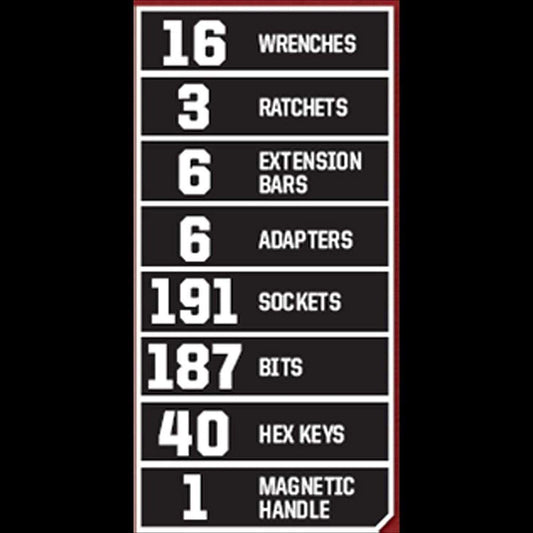 Craftsman 450-Piece Mechanics Set, Ratchet Socket Hand Wrench